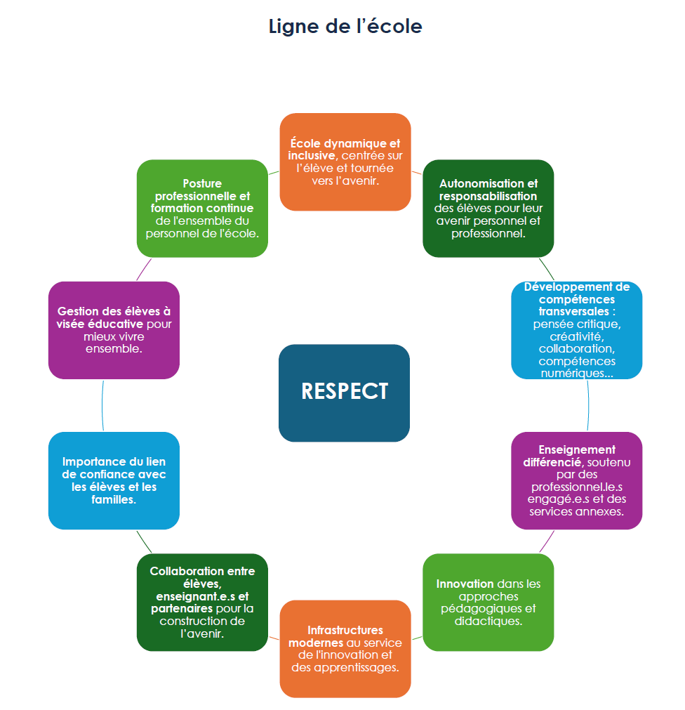 Ligne éducative du COGL